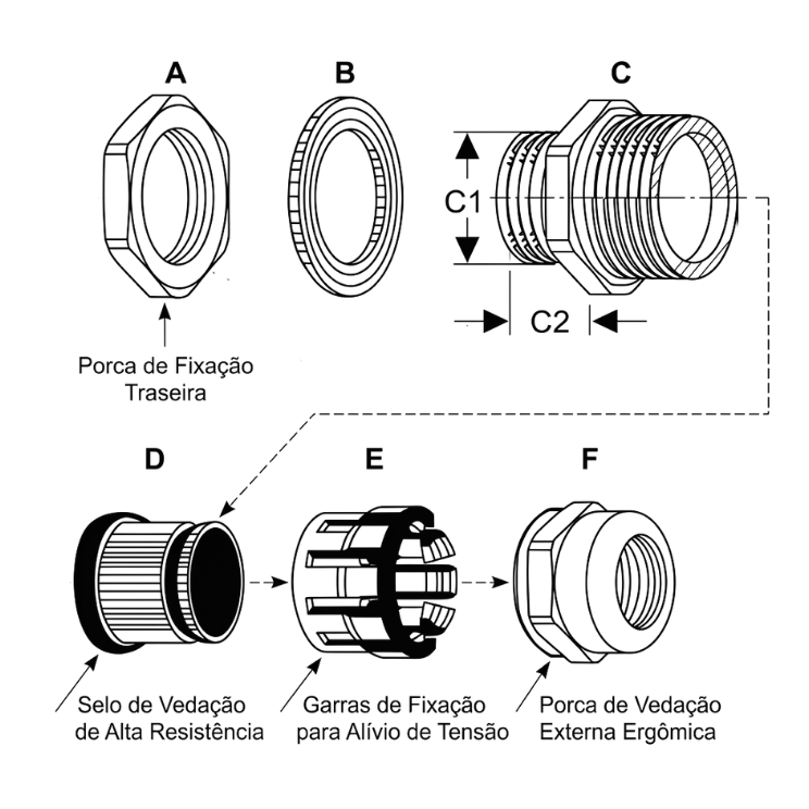 Prensa Cabo Inox Niquelado Desenho Tecnico